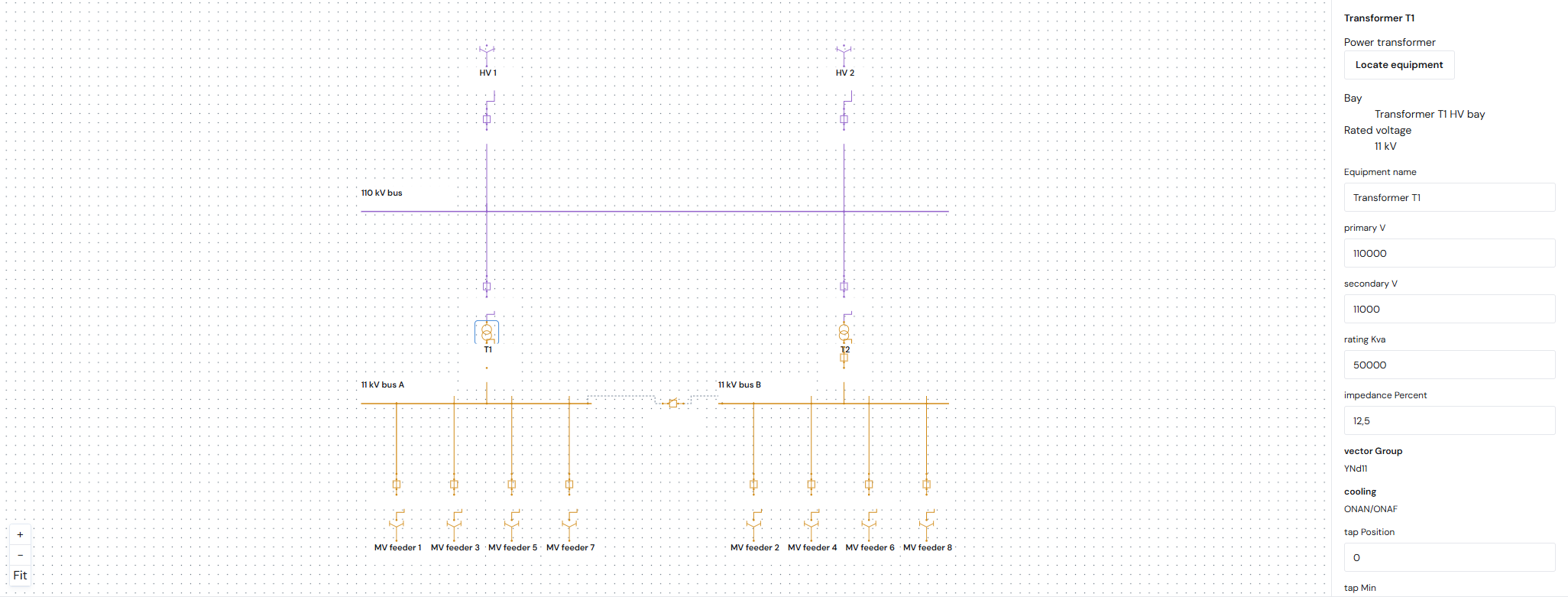Synthetic primary substation with two incomers, two transformers and eight outgoing feeders